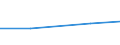 CN 39052000 /Exports /Unit = Prices (Euro/ton) /Partner: Gabon /Reporter: Eur27 /39052000:Polyvinyl Alcohols, Whether or not Containing Unhydrolyzed Acetate Groups, in Primary Forms