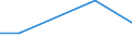 CN 39052000 /Exports /Unit = Prices (Euro/ton) /Partner: Congo (Dem. Rep.) /Reporter: Eur27 /39052000:Polyvinyl Alcohols, Whether or not Containing Unhydrolyzed Acetate Groups, in Primary Forms