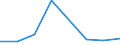 CN 39052000 /Exports /Unit = Prices (Euro/ton) /Partner: Kenya /Reporter: Eur27 /39052000:Polyvinyl Alcohols, Whether or not Containing Unhydrolyzed Acetate Groups, in Primary Forms