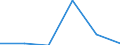 CN 39052000 /Exports /Unit = Prices (Euro/ton) /Partner: Tanzania /Reporter: Eur27 /39052000:Polyvinyl Alcohols, Whether or not Containing Unhydrolyzed Acetate Groups, in Primary Forms