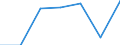 CN 39052000 /Exports /Unit = Prices (Euro/ton) /Partner: Madagascar /Reporter: Eur27 /39052000:Polyvinyl Alcohols, Whether or not Containing Unhydrolyzed Acetate Groups, in Primary Forms