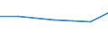 CN 39052000 /Exports /Unit = Prices (Euro/ton) /Partner: Reunion /Reporter: Eur27 /39052000:Polyvinyl Alcohols, Whether or not Containing Unhydrolyzed Acetate Groups, in Primary Forms