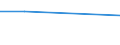 CN 39052000 /Exports /Unit = Prices (Euro/ton) /Partner: Zimbabwe /Reporter: Eur27 /39052000:Polyvinyl Alcohols, Whether or not Containing Unhydrolyzed Acetate Groups, in Primary Forms