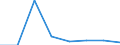 CN 39052000 /Exports /Unit = Prices (Euro/ton) /Partner: Canada /Reporter: Eur27 /39052000:Polyvinyl Alcohols, Whether or not Containing Unhydrolyzed Acetate Groups, in Primary Forms