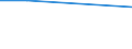 CN 39052000 /Exports /Unit = Prices (Euro/ton) /Partner: Guatemala /Reporter: Eur27 /39052000:Polyvinyl Alcohols, Whether or not Containing Unhydrolyzed Acetate Groups, in Primary Forms