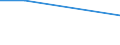 CN 39052000 /Exports /Unit = Prices (Euro/ton) /Partner: El Salvador /Reporter: Eur27 /39052000:Polyvinyl Alcohols, Whether or not Containing Unhydrolyzed Acetate Groups, in Primary Forms