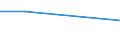 CN 39052000 /Exports /Unit = Prices (Euro/ton) /Partner: Costa Rica /Reporter: Eur27 /39052000:Polyvinyl Alcohols, Whether or not Containing Unhydrolyzed Acetate Groups, in Primary Forms