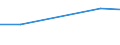 CN 39052000 /Exports /Unit = Prices (Euro/ton) /Partner: Panama /Reporter: Eur27 /39052000:Polyvinyl Alcohols, Whether or not Containing Unhydrolyzed Acetate Groups, in Primary Forms