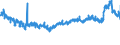 CN 39052100 /Exports /Unit = Prices (Euro/ton) /Partner: Hungary /Reporter: Eur27_2020 /39052100:Vinyl Acetate Copolymers, in Aqueous Dispersion