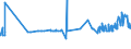 CN 39052100 /Exports /Unit = Prices (Euro/ton) /Partner: Azerbaijan /Reporter: Eur27_2020 /39052100:Vinyl Acetate Copolymers, in Aqueous Dispersion