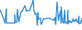 CN 39052100 /Exports /Unit = Prices (Euro/ton) /Partner: Uzbekistan /Reporter: Eur27_2020 /39052100:Vinyl Acetate Copolymers, in Aqueous Dispersion