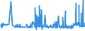 CN 39052100 /Exports /Unit = Prices (Euro/ton) /Partner: For.jrep.mac /Reporter: Eur27_2020 /39052100:Vinyl Acetate Copolymers, in Aqueous Dispersion