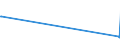 CN 39052100 /Exports /Unit = Prices (Euro/ton) /Partner: Guinea /Reporter: European Union /39052100:Vinyl Acetate Copolymers, in Aqueous Dispersion