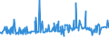 CN 39052100 /Exports /Unit = Prices (Euro/ton) /Partner: Ivory Coast /Reporter: Eur27_2020 /39052100:Vinyl Acetate Copolymers, in Aqueous Dispersion