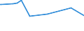 CN 39052100 /Exports /Unit = Prices (Euro/ton) /Partner: Congo /Reporter: Eur27_2020 /39052100:Vinyl Acetate Copolymers, in Aqueous Dispersion