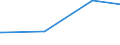 CN 39052100 /Exports /Unit = Prices (Euro/ton) /Partner: Djibouti /Reporter: European Union /39052100:Vinyl Acetate Copolymers, in Aqueous Dispersion