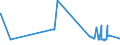 CN 39052100 /Exports /Unit = Prices (Euro/ton) /Partner: Tanzania /Reporter: Eur27_2020 /39052100:Vinyl Acetate Copolymers, in Aqueous Dispersion