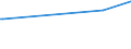 CN 39052900 /Exports /Unit = Prices (Euro/ton) /Partner: Melilla /Reporter: European Union /39052900:Vinyl Acetate Copolymers, in Primary Forms (Excl. in Aqueous Dispersion)