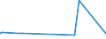 CN 39052900 /Exports /Unit = Prices (Euro/ton) /Partner: Liechtenstein /Reporter: European Union /39052900:Vinyl Acetate Copolymers, in Primary Forms (Excl. in Aqueous Dispersion)