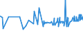 CN 39052900 /Exports /Unit = Prices (Euro/ton) /Partner: Malta /Reporter: Eur27_2020 /39052900:Vinyl Acetate Copolymers, in Primary Forms (Excl. in Aqueous Dispersion)