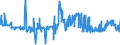 CN 39052900 /Exports /Unit = Prices (Euro/ton) /Partner: Slovakia /Reporter: Eur27_2020 /39052900:Vinyl Acetate Copolymers, in Primary Forms (Excl. in Aqueous Dispersion)