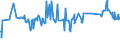 CN 39052900 /Exports /Unit = Prices (Euro/ton) /Partner: Albania /Reporter: Eur27_2020 /39052900:Vinyl Acetate Copolymers, in Primary Forms (Excl. in Aqueous Dispersion)