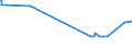 CN 39052900 /Exports /Unit = Prices (Euro/ton) /Partner: Azerbaijan /Reporter: Eur27_2020 /39052900:Vinyl Acetate Copolymers, in Primary Forms (Excl. in Aqueous Dispersion)