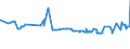 CN 39052900 /Exports /Unit = Prices (Euro/ton) /Partner: Uzbekistan /Reporter: Eur27_2020 /39052900:Vinyl Acetate Copolymers, in Primary Forms (Excl. in Aqueous Dispersion)