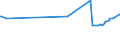 CN 39052900 /Exports /Unit = Prices (Euro/ton) /Partner: Kyrghistan /Reporter: Eur27_2020 /39052900:Vinyl Acetate Copolymers, in Primary Forms (Excl. in Aqueous Dispersion)