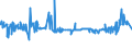 CN 39052900 /Exports /Unit = Prices (Euro/ton) /Partner: For.jrep.mac /Reporter: Eur27_2020 /39052900:Vinyl Acetate Copolymers, in Primary Forms (Excl. in Aqueous Dispersion)