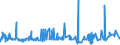 CN 39052900 /Exports /Unit = Prices (Euro/ton) /Partner: Egypt /Reporter: Eur27_2020 /39052900:Vinyl Acetate Copolymers, in Primary Forms (Excl. in Aqueous Dispersion)