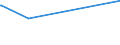 CN 39052900 /Exports /Unit = Prices (Euro/ton) /Partner: Mali /Reporter: Eur15 /39052900:Vinyl Acetate Copolymers, in Primary Forms (Excl. in Aqueous Dispersion)