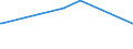 CN 39052900 /Exports /Unit = Prices (Euro/ton) /Partner: Sierra Leone /Reporter: Eur15 /39052900:Vinyl Acetate Copolymers, in Primary Forms (Excl. in Aqueous Dispersion)