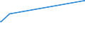 CN 39052900 /Exports /Unit = Prices (Euro/ton) /Partner: Benin /Reporter: Eur27 /39052900:Vinyl Acetate Copolymers, in Primary Forms (Excl. in Aqueous Dispersion)