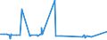 CN 39052900 /Exports /Unit = Prices (Euro/ton) /Partner: Nigeria /Reporter: Eur27_2020 /39052900:Vinyl Acetate Copolymers, in Primary Forms (Excl. in Aqueous Dispersion)