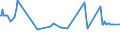 CN 39052900 /Exports /Unit = Prices (Euro/ton) /Partner: Congo /Reporter: European Union /39052900:Vinyl Acetate Copolymers, in Primary Forms (Excl. in Aqueous Dispersion)