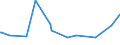 CN 39052900 /Exports /Unit = Prices (Euro/ton) /Partner: Congo (Dem. Rep.) /Reporter: Eur27_2020 /39052900:Vinyl Acetate Copolymers, in Primary Forms (Excl. in Aqueous Dispersion)