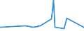 CN 39052900 /Exports /Unit = Prices (Euro/ton) /Partner: Ethiopia /Reporter: Eur27_2020 /39052900:Vinyl Acetate Copolymers, in Primary Forms (Excl. in Aqueous Dispersion)