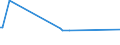 CN 39052900 /Exports /Unit = Prices (Euro/ton) /Partner: Zambia /Reporter: European Union /39052900:Vinyl Acetate Copolymers, in Primary Forms (Excl. in Aqueous Dispersion)