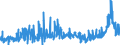 CN 39053000 /Exports /Unit = Prices (Euro/ton) /Partner: Portugal /Reporter: Eur27_2020 /39053000:Poly`vinyl Alcohol`, in Primary Forms, Whether or not Containing Unhydrolyzed Acetate Groups