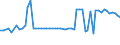 CN 39053000 /Exports /Unit = Prices (Euro/ton) /Partner: United Kingdom(Northern Ireland) /Reporter: Eur27_2020 /39053000:Poly`vinyl Alcohol`, in Primary Forms, Whether or not Containing Unhydrolyzed Acetate Groups