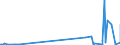 KN 39053000 /Exporte /Einheit = Preise (Euro/Tonne) /Partnerland: Island /Meldeland: Eur27_2020 /39053000:Poly`vinylalkohol`, Auch Nichthydrolisierte Acetatgruppen Enthaltend, in Primärformen