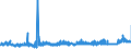 KN 39053000 /Exporte /Einheit = Preise (Euro/Tonne) /Partnerland: Schweden /Meldeland: Eur27_2020 /39053000:Poly`vinylalkohol`, Auch Nichthydrolisierte Acetatgruppen Enthaltend, in Primärformen