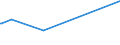 KN 39053000 /Exporte /Einheit = Preise (Euro/Tonne) /Partnerland: Liechtenstein /Meldeland: Eur27_2020 /39053000:Poly`vinylalkohol`, Auch Nichthydrolisierte Acetatgruppen Enthaltend, in Primärformen