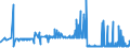 CN 39053000 /Exports /Unit = Prices (Euro/ton) /Partner: Latvia /Reporter: Eur27_2020 /39053000:Poly`vinyl Alcohol`, in Primary Forms, Whether or not Containing Unhydrolyzed Acetate Groups