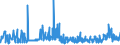 CN 39053000 /Exports /Unit = Prices (Euro/ton) /Partner: Slovakia /Reporter: Eur27_2020 /39053000:Poly`vinyl Alcohol`, in Primary Forms, Whether or not Containing Unhydrolyzed Acetate Groups