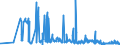 CN 39053000 /Exports /Unit = Prices (Euro/ton) /Partner: Ukraine /Reporter: Eur27_2020 /39053000:Poly`vinyl Alcohol`, in Primary Forms, Whether or not Containing Unhydrolyzed Acetate Groups