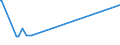 CN 39053000 /Exports /Unit = Prices (Euro/ton) /Partner: Georgia /Reporter: European Union /39053000:Poly`vinyl Alcohol`, in Primary Forms, Whether or not Containing Unhydrolyzed Acetate Groups