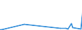 CN 39053000 /Exports /Unit = Prices (Euro/ton) /Partner: Armenia /Reporter: Eur27_2020 /39053000:Poly`vinyl Alcohol`, in Primary Forms, Whether or not Containing Unhydrolyzed Acetate Groups