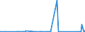 CN 39053000 /Exports /Unit = Prices (Euro/ton) /Partner: Kasakhstan /Reporter: Eur27_2020 /39053000:Poly`vinyl Alcohol`, in Primary Forms, Whether or not Containing Unhydrolyzed Acetate Groups